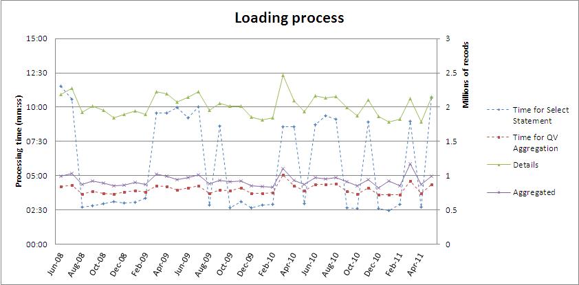 QVDataLoadingSQLSelect.JPG