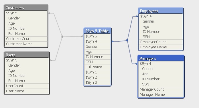 Dual & Exists – Useful Functions - Qlik Community - 1465290