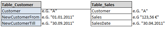 DimensionAsValueSetAnalysis_Tables.png