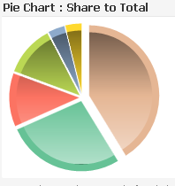 NormalPiePopout.png