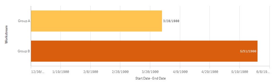 how-to-create-a-gantt-chart-in-qlik-sense-qlik-community-756805