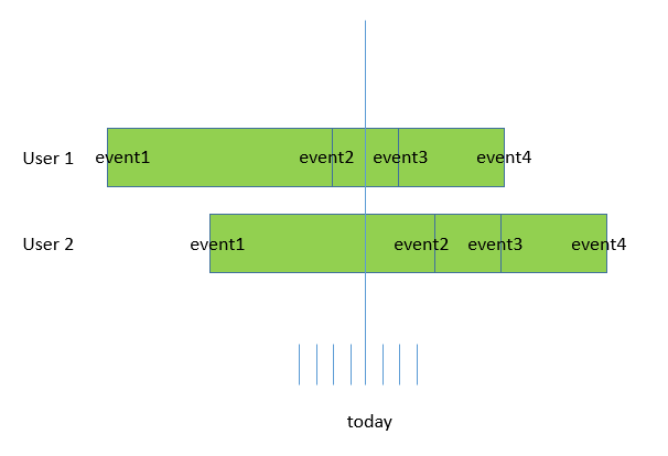 qlik-timeline-sample.png