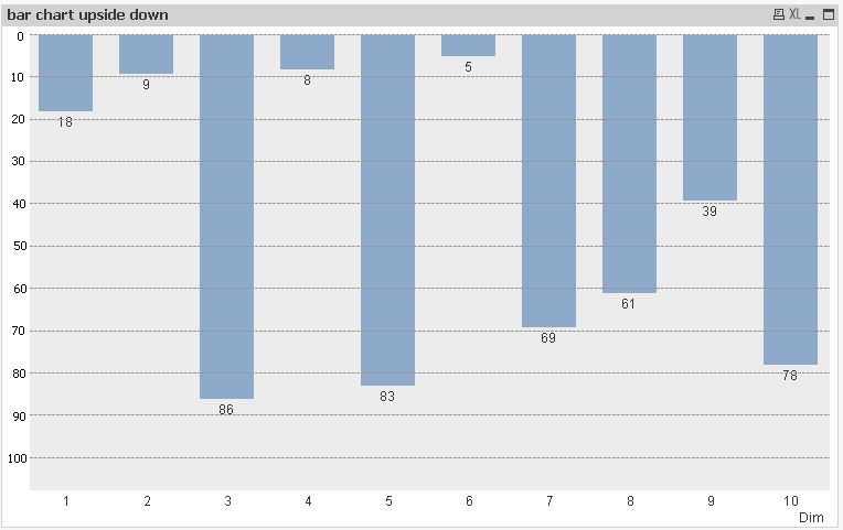 D3 Horizontal Bar Chart With Negative Values