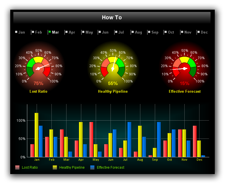 QlikView Design Gauge Chart Tip and Trick Qlik Community 1492543
