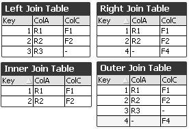 Different Join Functions in Qlikview - Qlik Community - 1485989