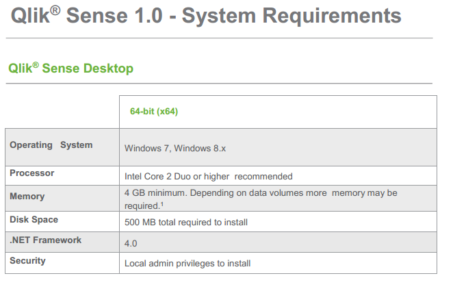 dtsearch desktop requirements