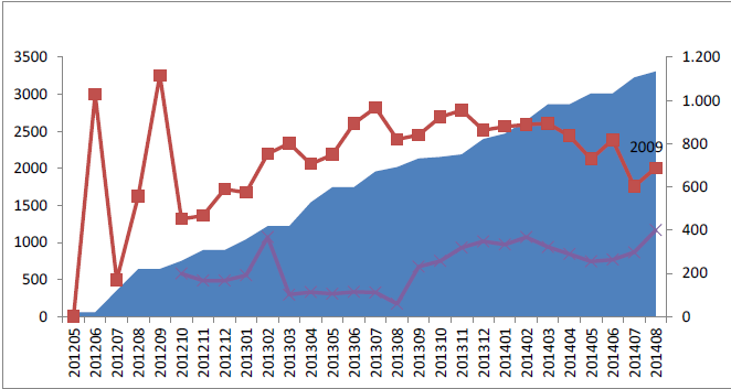 Chart.png