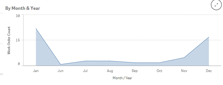 barchart_month.png