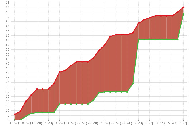 mountain line chart.jpg