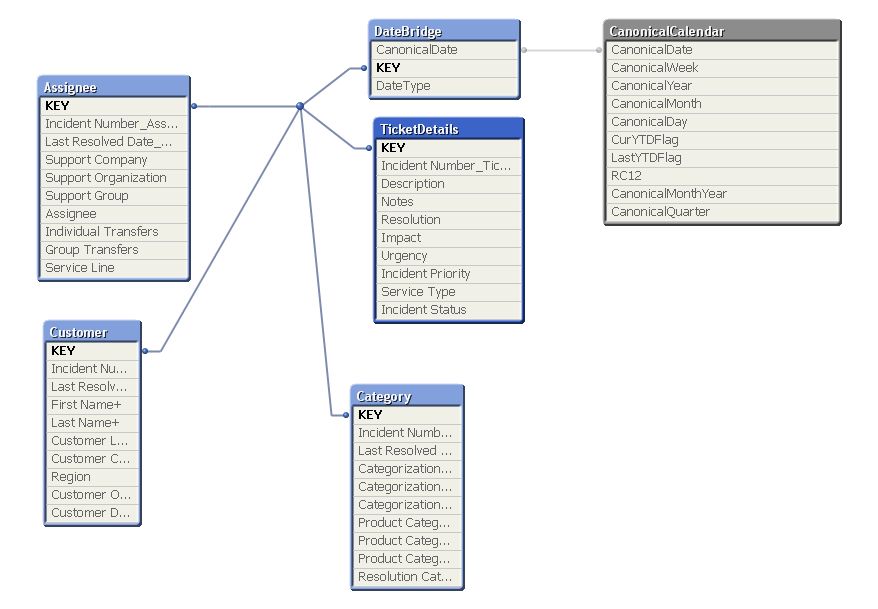 Data_Model-CanonicalDate.jpg