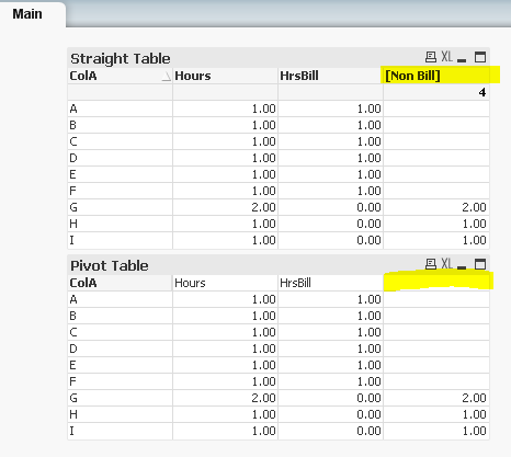 excel pivot hide chart zero hide a  chart in pivot table to  How Qlik values zero