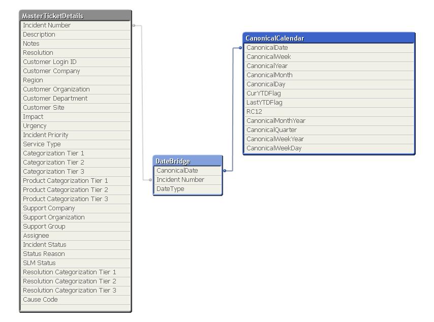 Data_Model-Updated.jpg