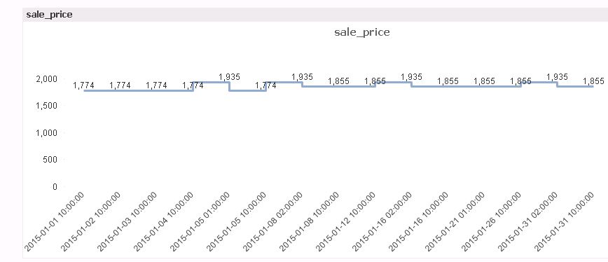 price_chart.JPG