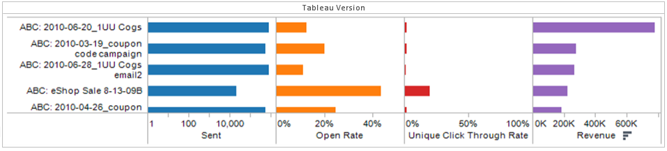 Combo Chart In Tableau