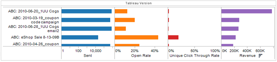 Qlikview Bar Chart Multiple Dimensions