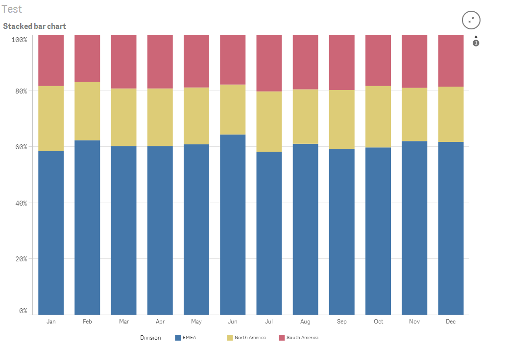 Qlik Sense Stacked Bar Chart Percentage