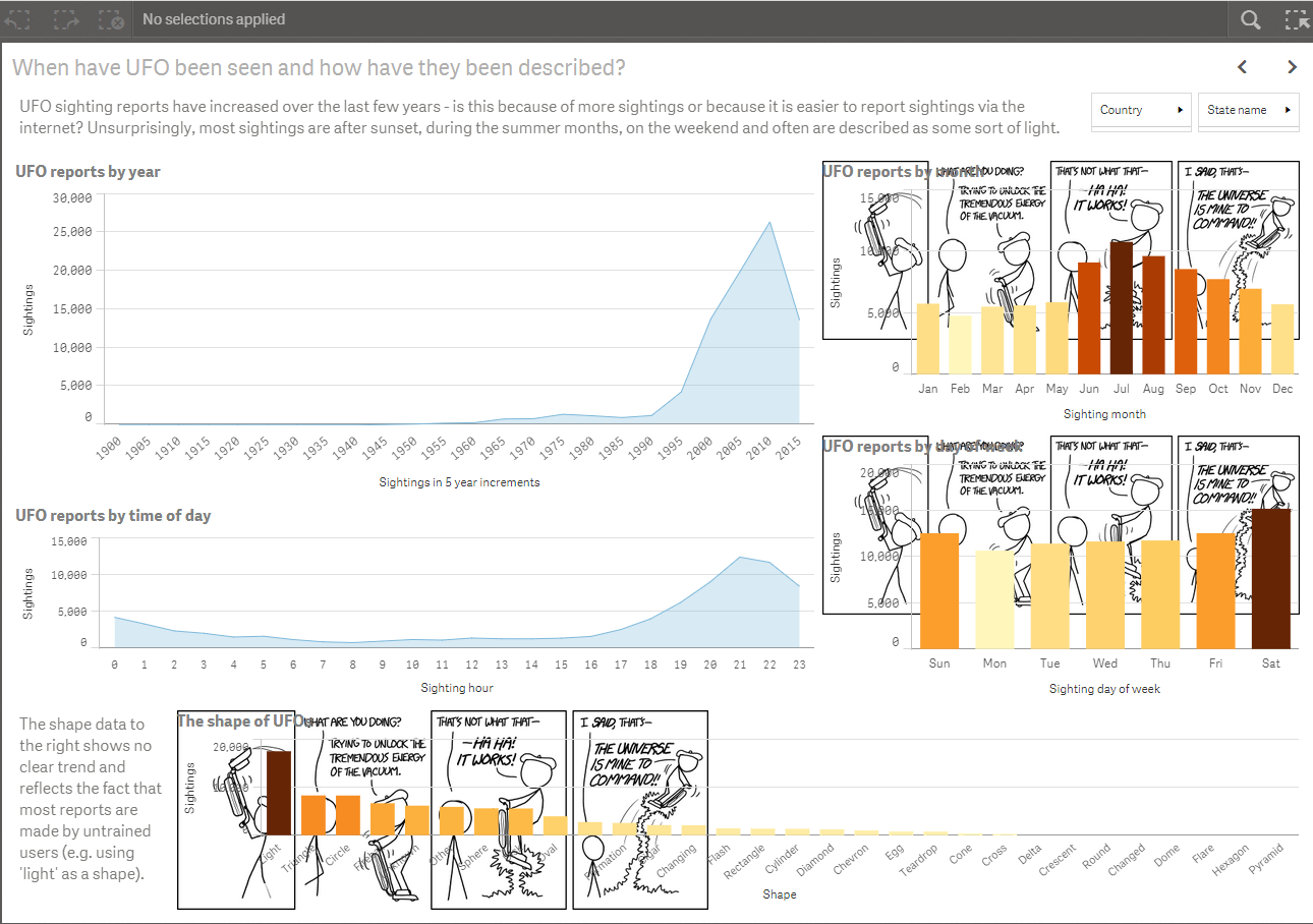 Adding background Qlik Sense: Thêm hình nền cho dữ liệu của bạn trong Qlik Sense là một cách tuyệt vời để cải thiện giao diện của bạn. Bạn có thể tùy chỉnh hình nền của mình để phù hợp với yêu cầu của bạn, hoặc sử dụng một trong số các tùy chọn mặc định của Qlik Sense để giúp cho bảng điều khiển của bạn trở nên sống động và hấp dẫn hơn.