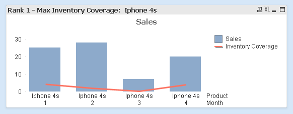 graph per product.PNG