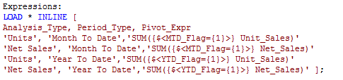 Solved: LOAD INLINE TODAY - Qlik Community - 1730675