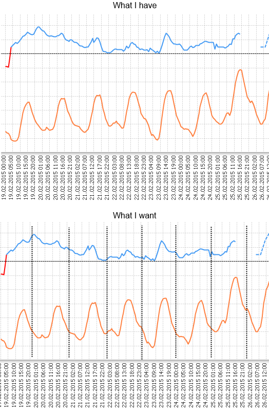 qlikview-reference-lines.png