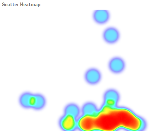 ScatterHeatmap.png