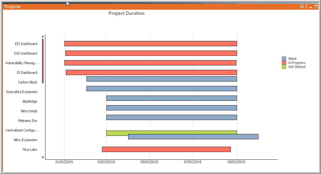 Qlikview Gantt Chart