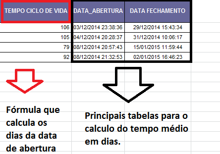 Solved: Calculo de Tempo Médio em Dias - Qlik Community - 792120