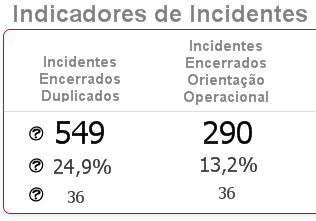 Indicadores.png