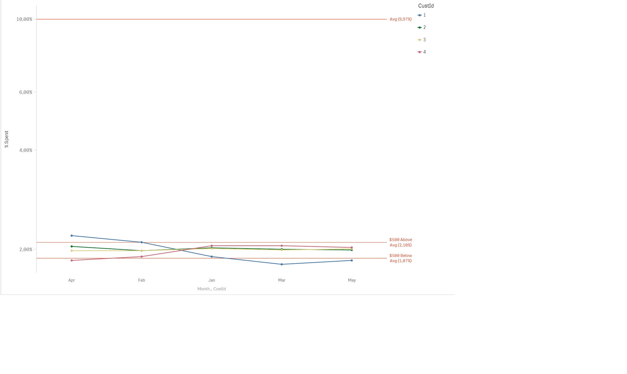 LineChart2.png