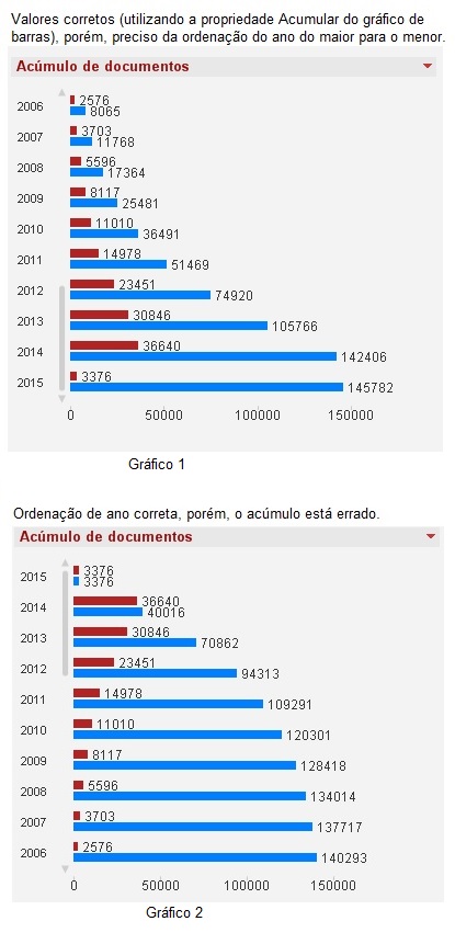 QlikView_Duvida_Acumulo_Ordenacao.jpg