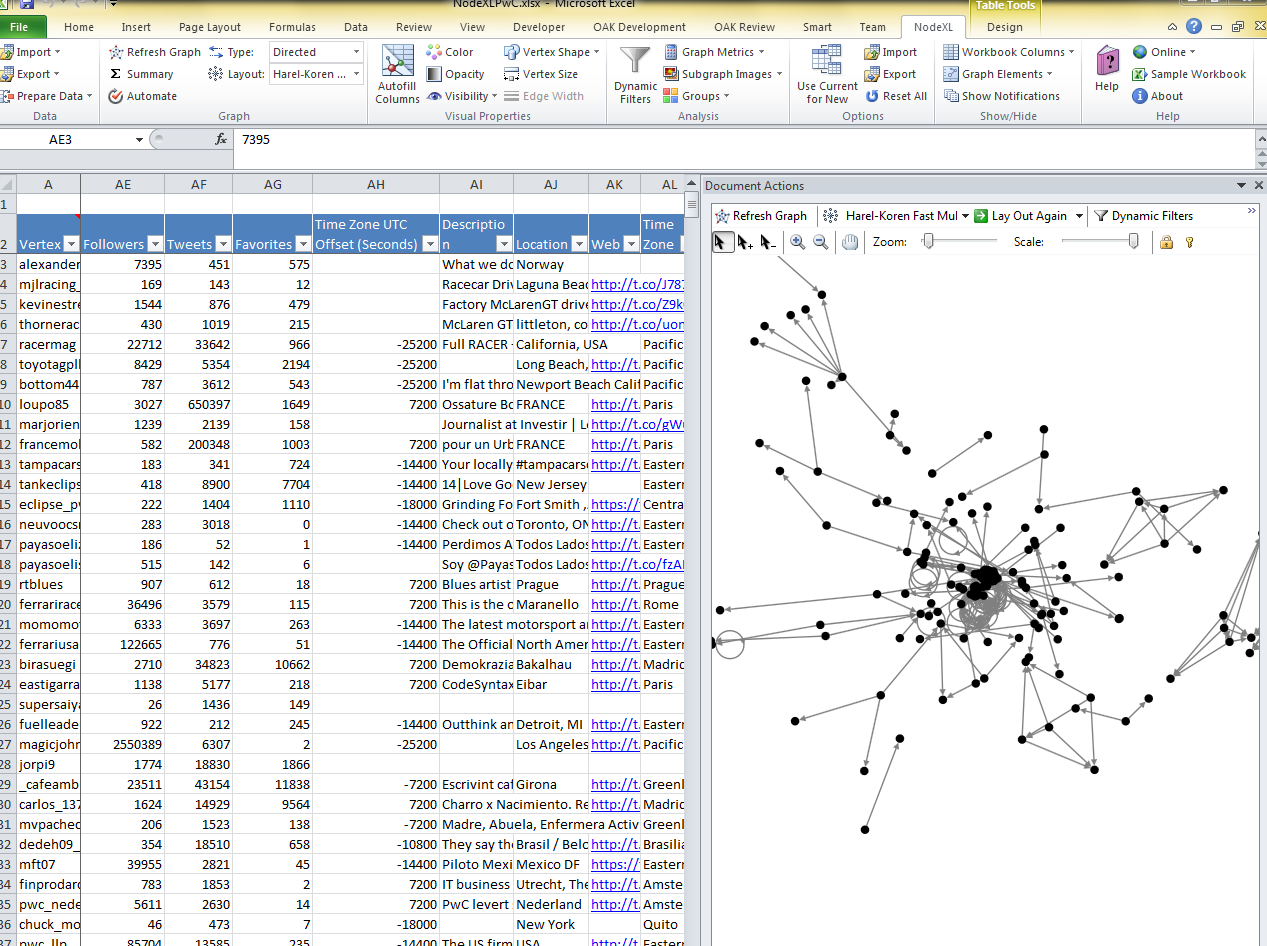 NodeXL_PwC.PNG