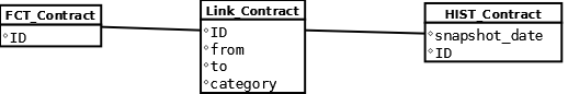 fct-agg-contract-link.png