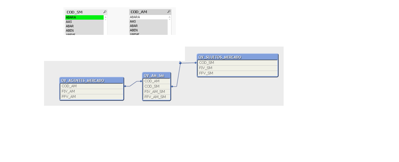 solved example of the multiple selection structure ... Solved: Multiple selection - Qlik Community - 842676