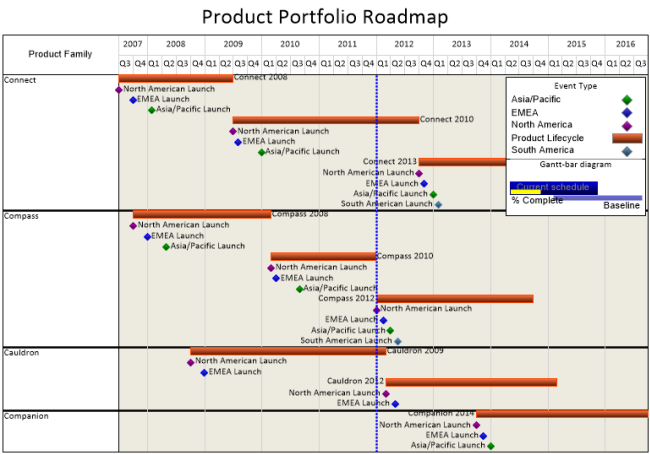 product_portfolio_roadmap4.png