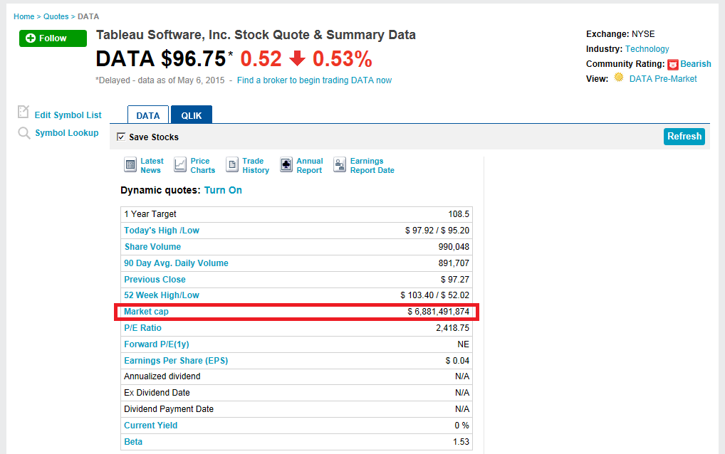 What Is A Low Market Cap : Free Float Market Capitalization Formula How To Calculate - That's because a company with a high share price may be less valuable than another company with a lower share price but more shares outstanding.