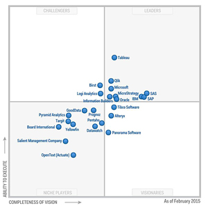 2015-Gartner-Magic-Quadrant-for-BI-and-Analytics-Platforms-EN.jpg