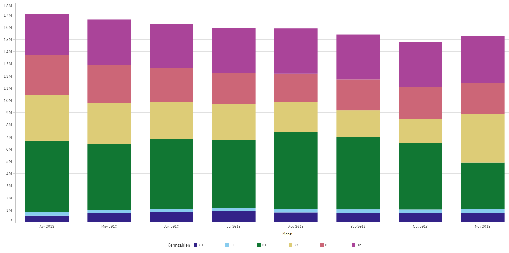 Excel Stacked Bar Chart Different Colors