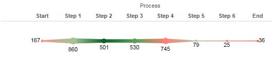 myQlikProcessChart.JPG