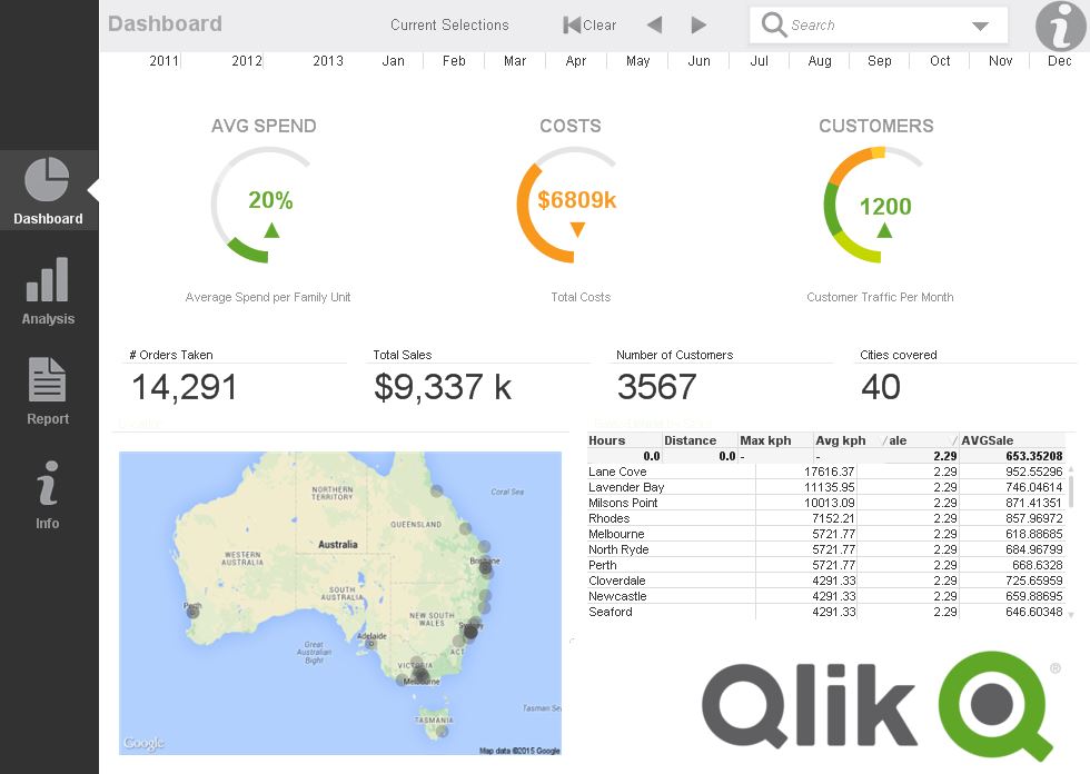 QlikView Templates 2 Qlik Community 1478933