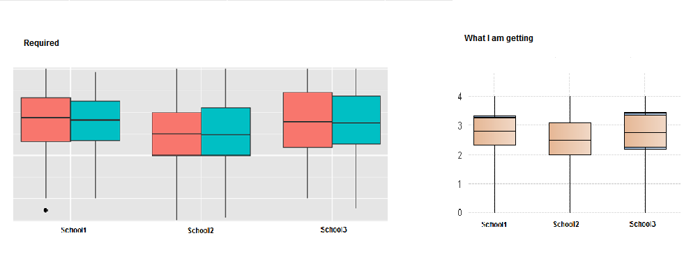 Box_Plot_Chart_Issue.png