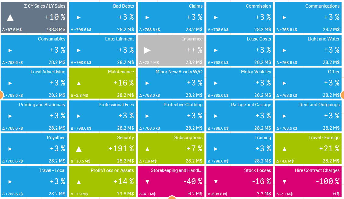 Finding, Installing, and Using Qlik Sense Visualiz... Qlik Community