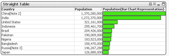 Qlik Sense Mini Chart In Table