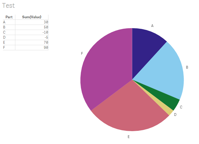 show-negative-values-on-pie-chart-qlik-community-853233