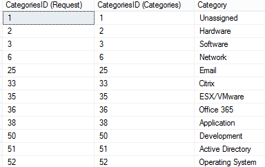 categories_table_sql.PNG