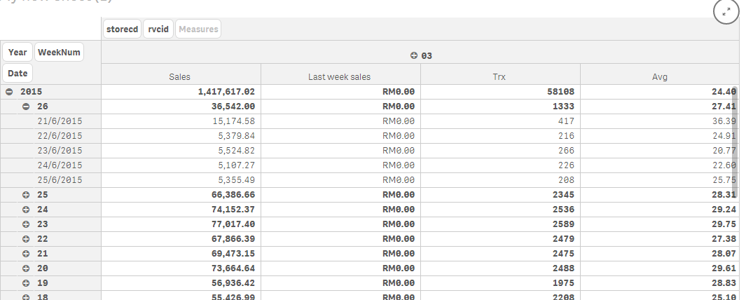 dailysales.PNG