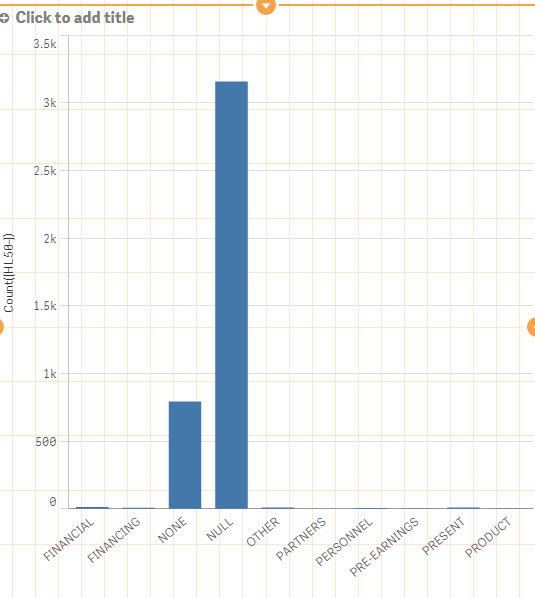 Qlikview Exclude Values From Chart