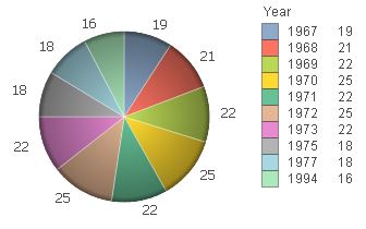 PIEchartLabels.JPG