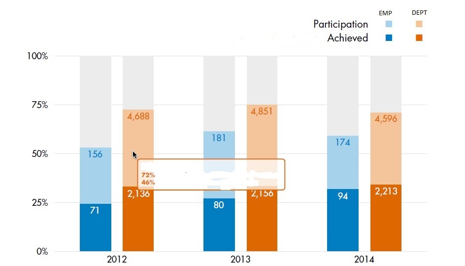 qlik-sense-grouped-bar-chart