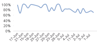 day_month_chart.PNG