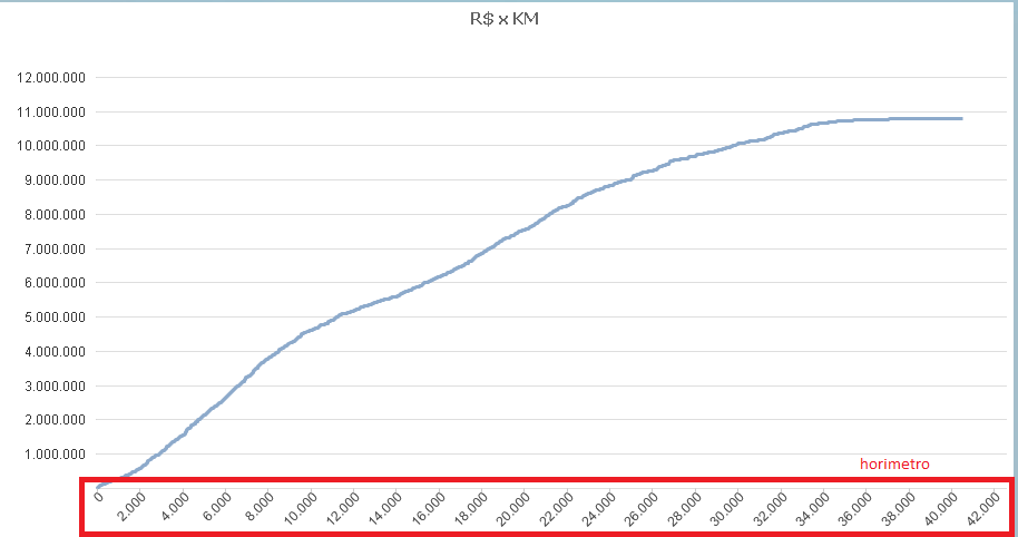 grafico.PNG